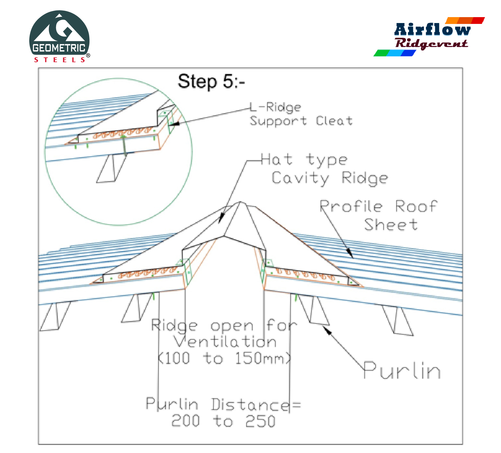 types of roof venting 6